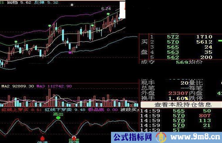 大智慧(波段高手)主图清晰指出买卖点