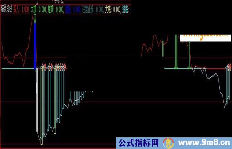 (大智慧L2)精灵短线源码附图