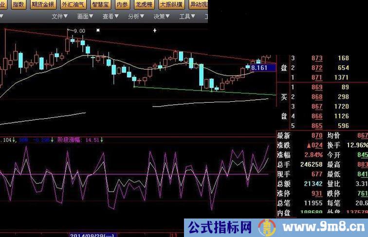 阶段资金流动指标公式