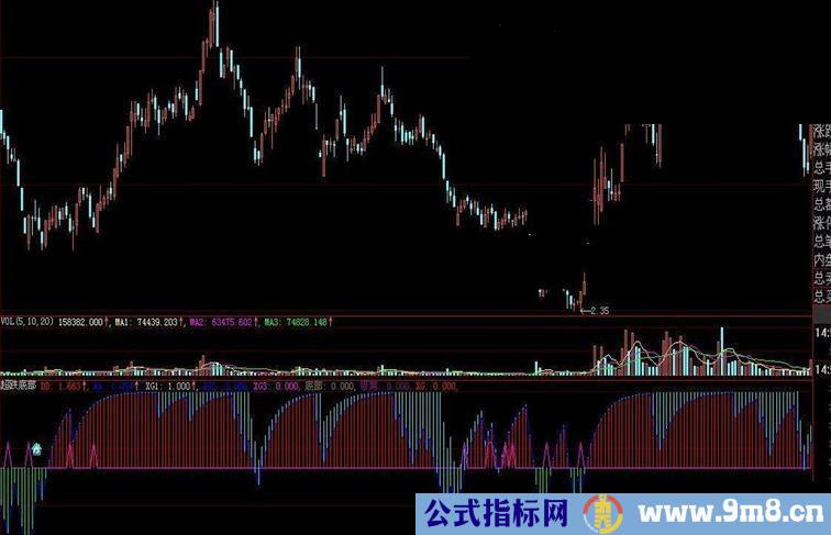 大智慧超跌底部吸筹指标源码