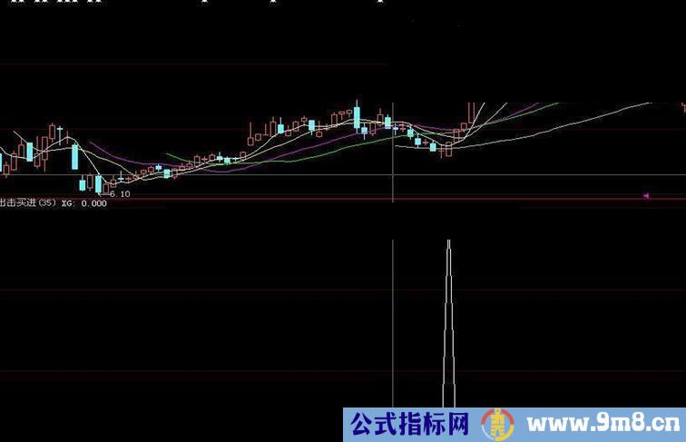 短线副图选股公式 出击买进