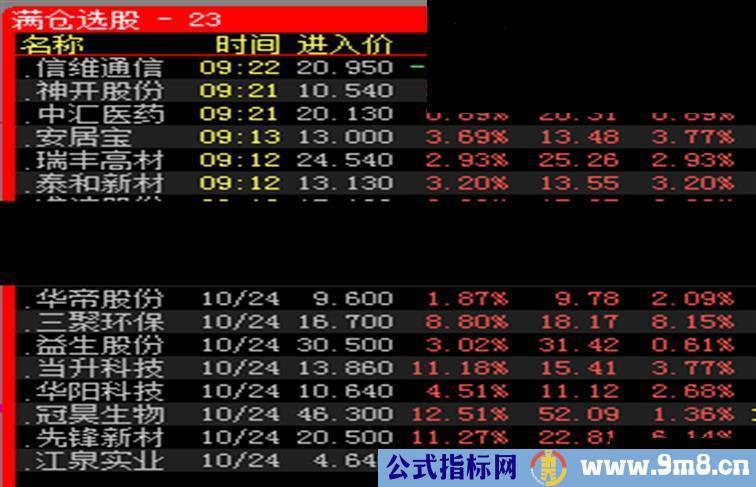 选股指标 大家试试【源码 贴图】【1】