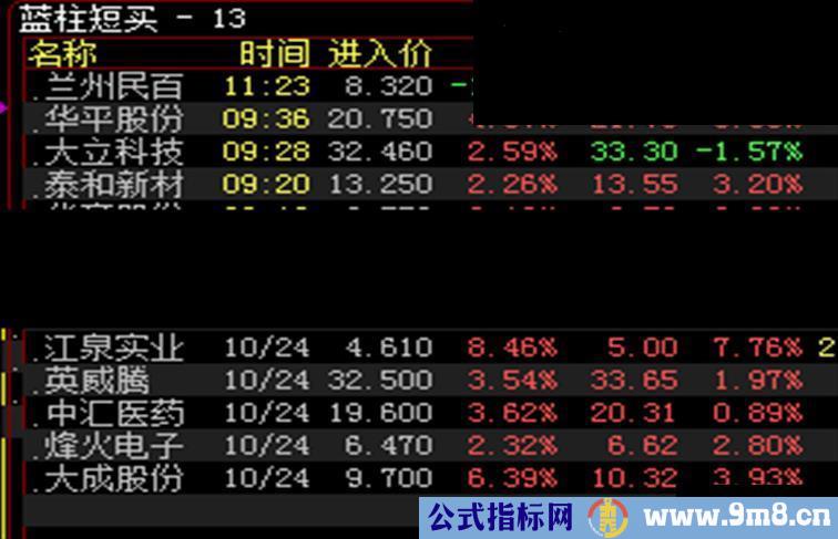 选股指标 大家试试【源码 贴图】【2】