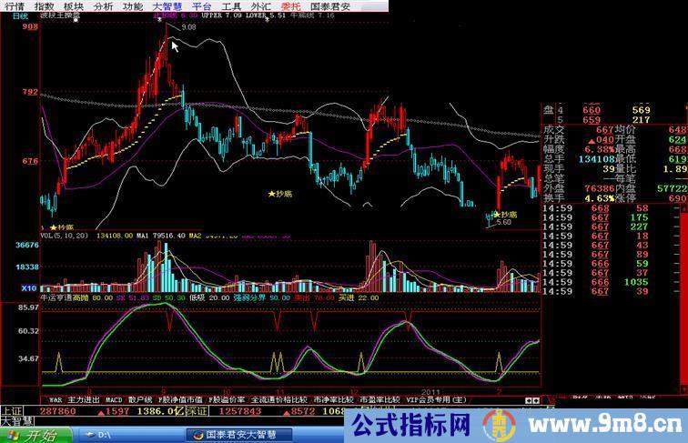 主副图给力--百战百胜主副图公式源码贴图