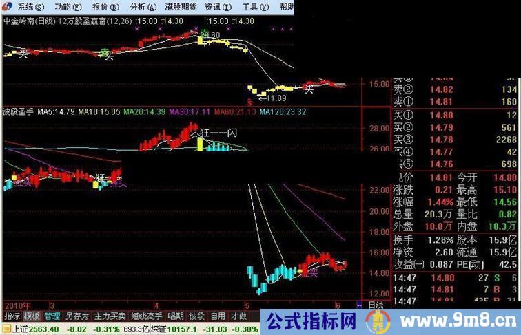 波段圣手主图源码