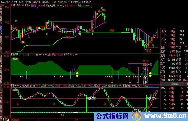 【弱势抄底必备两个副图指标】--鹰眼抄底源码