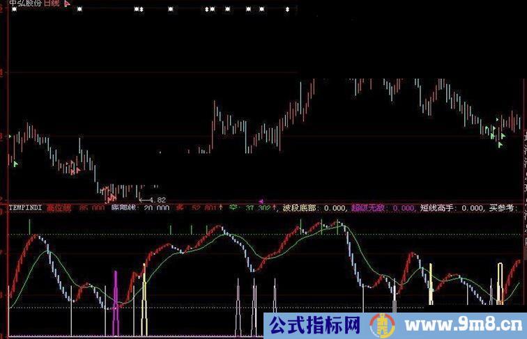 大智慧金莲醉闹指标公式附图