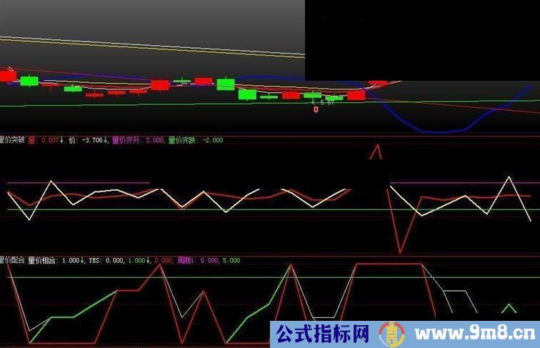 大智慧量价配合天天抓牛副图源码