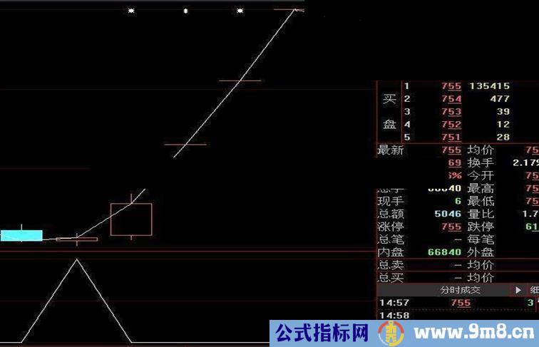 大智慧阶段底部源码附图