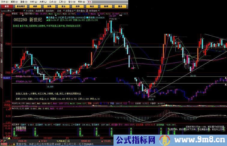 大智慧标记涨跌停源码