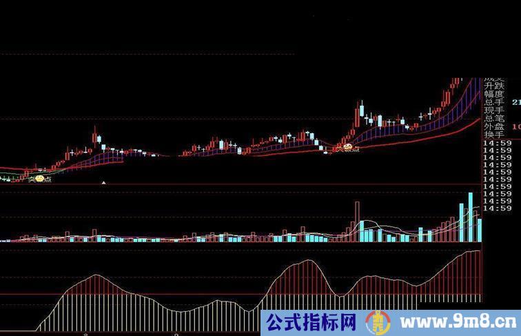 大智慧主力控盘指标公式副图