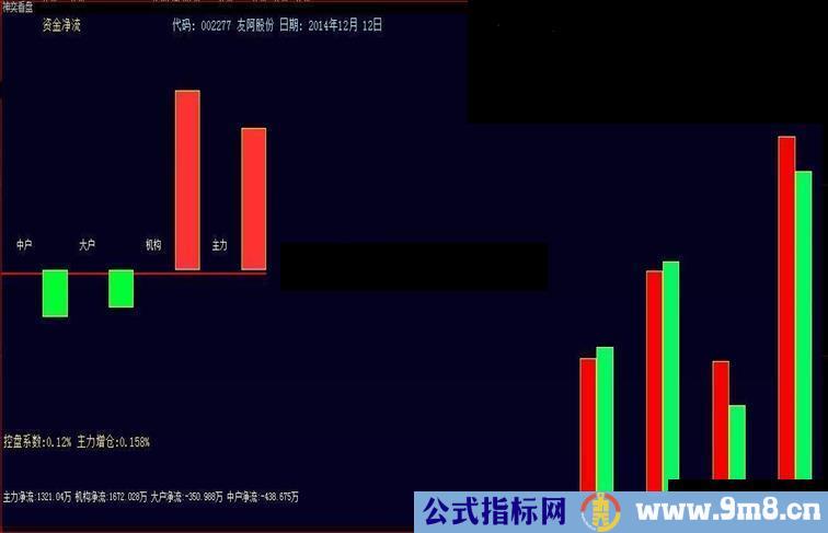 神奕分笔看盘资金进出情况尽收眼底，源码奉送