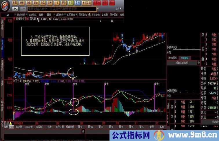 修改并优化了的波段之星幅图指标