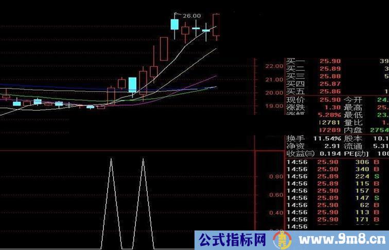 大智慧一脚踢出大黑马选股指标