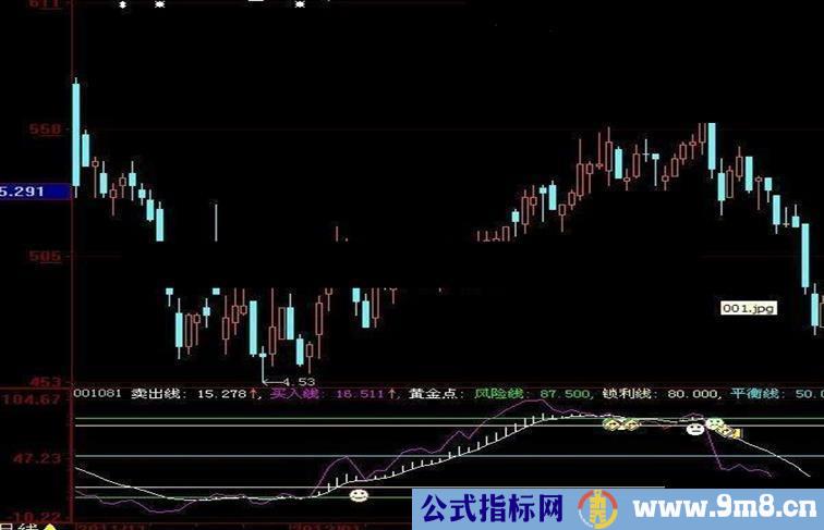 买卖指标+顶底判断 副图