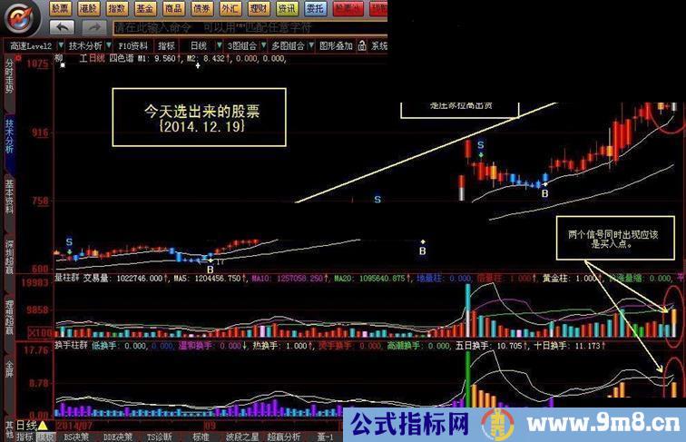 大智慧四色主图+量柱群+换手柱群