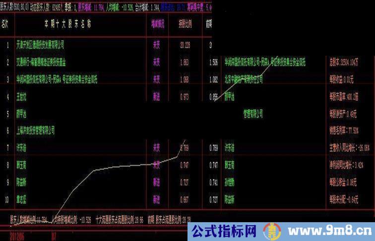 小心地雷的综合公式 可以排序 选股 源码