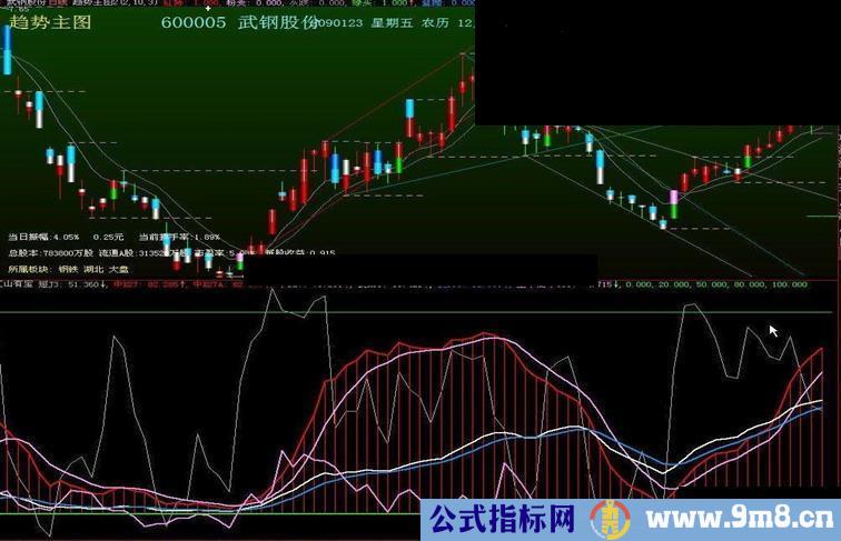 红山有宝 副图源码