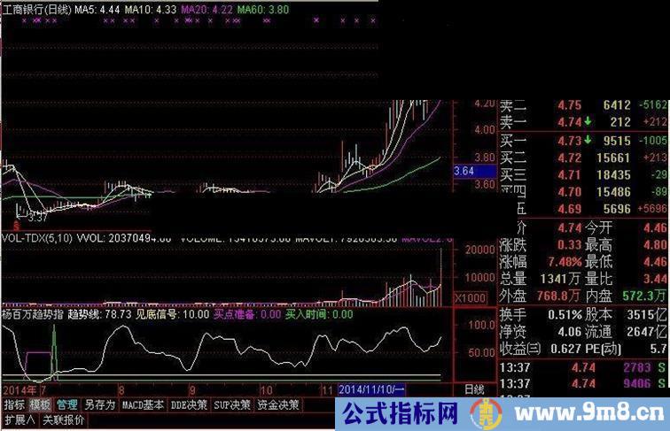 杨百万趋势指标公式