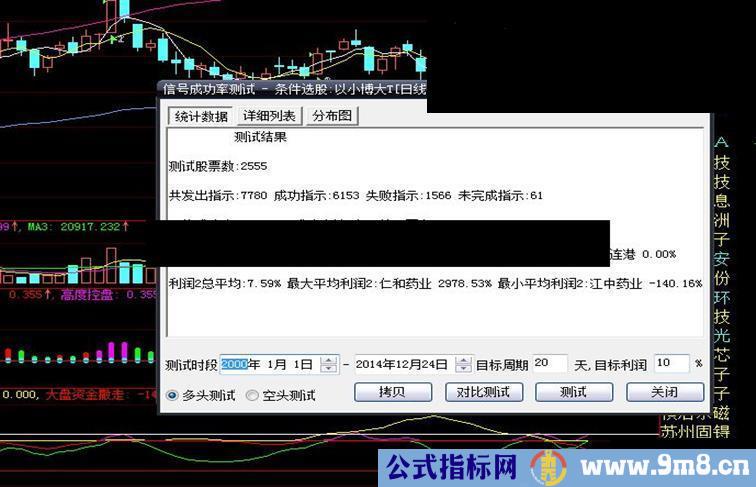 无未来的高成功率指标（以小博大选股公式）