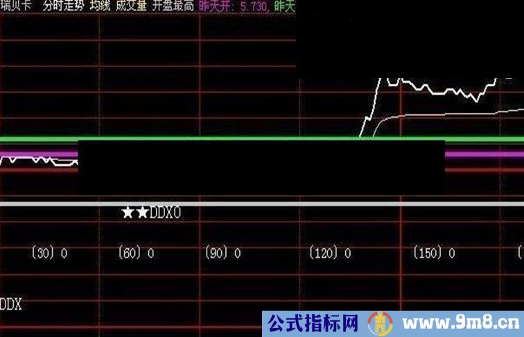 做T+0的方法开盘最高 副图源码