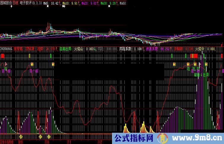 多情箭源码副图