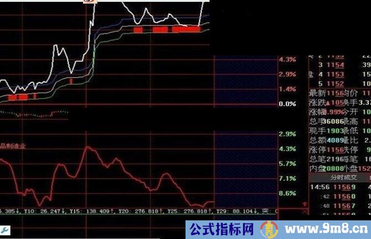 别地方淘来的 分时横盘指标