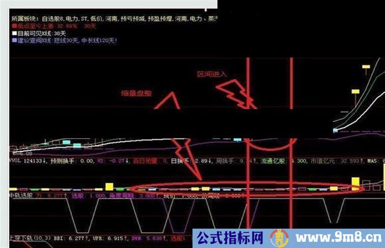 布林缩口选股指标 可以看看不喜欢勿喷