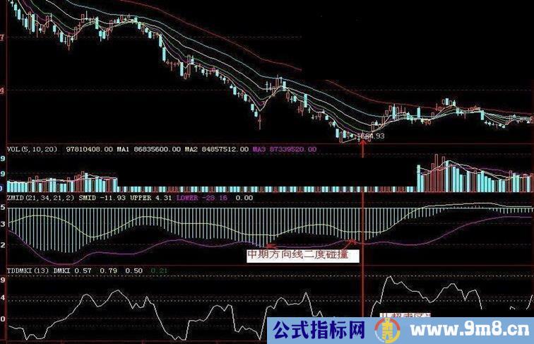 TDDEMARK指标公式抄底好用