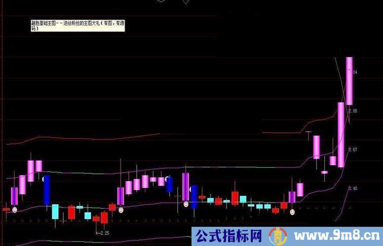 融胜基础主图源码