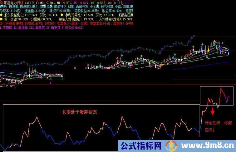 股性活跃度指标源码