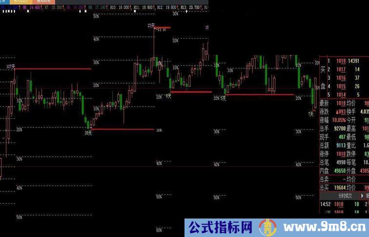 自动测涨跌幅的公式