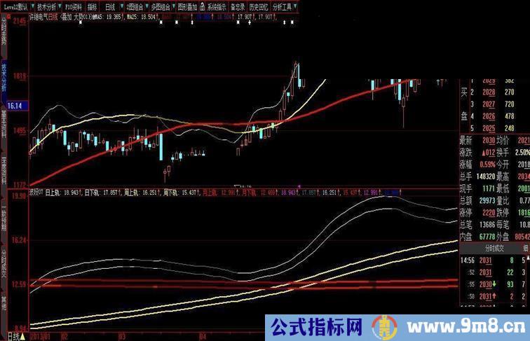 大智慧版超级好用指标日周月变色双轨道