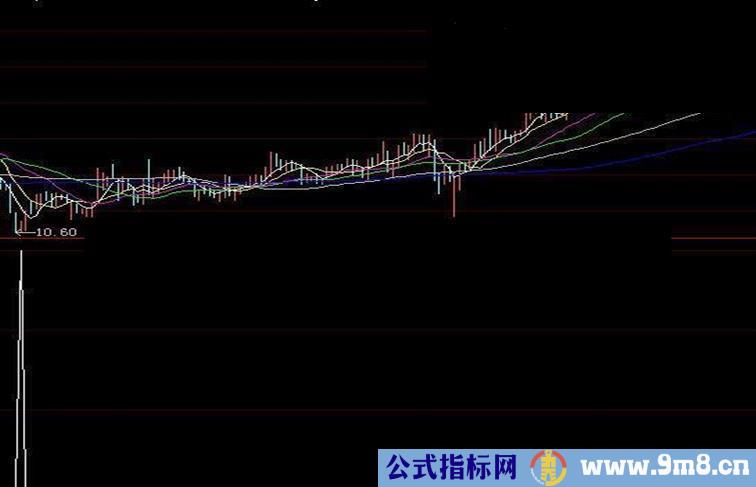 大智慧公式成功率极高源码附图