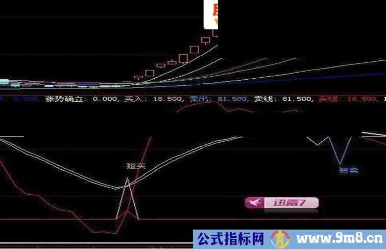 一个简单的指标 清晰的趋势及买卖点（附图）