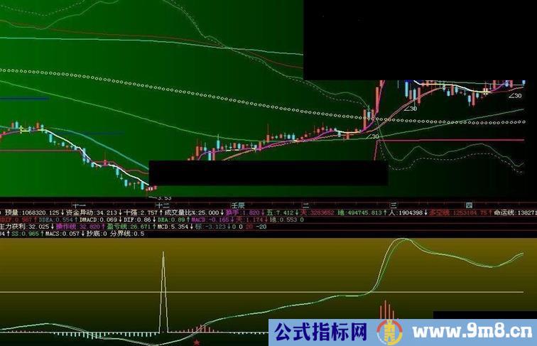 MACS 副图通用源码