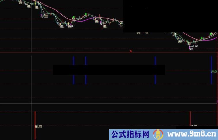 天罗地网指标公式附图