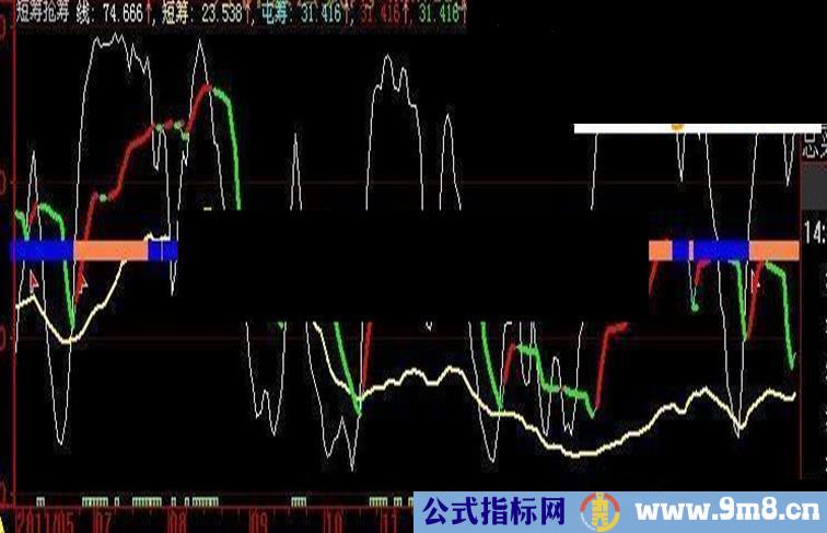 短筹抢筹指标 副图源码