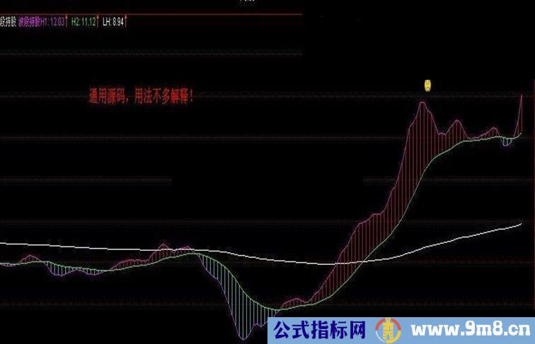 波段持股 分享一通用源码副图（网上居然有用心不良的人拿出来卖