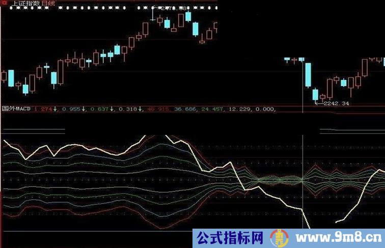 国外非常流行的MACD公式源码