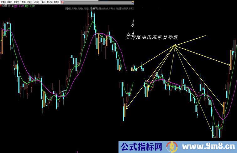 大智慧指标好公式不敢独享