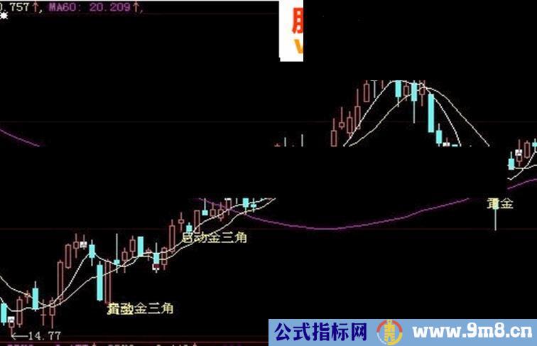 金三角指标用法附图没有未来