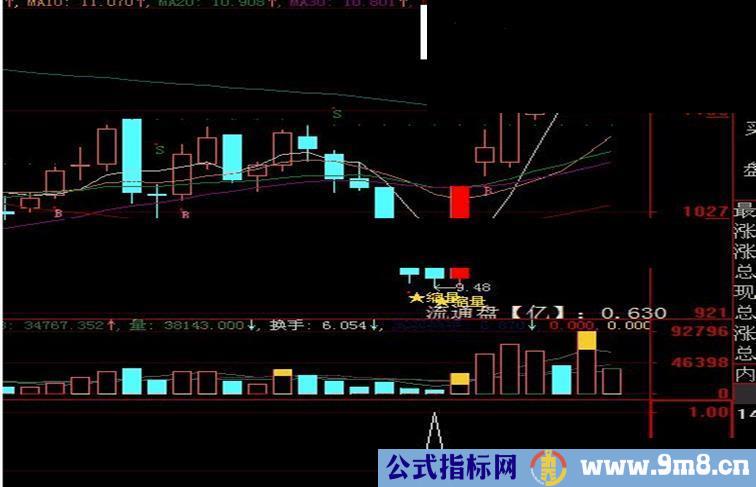 大智慧下跌三阴指标公式