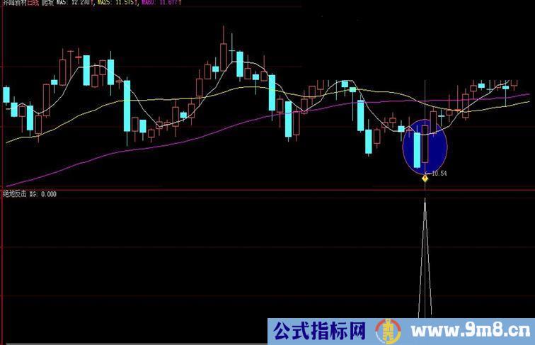 绝地反击（选股指标通用源码）