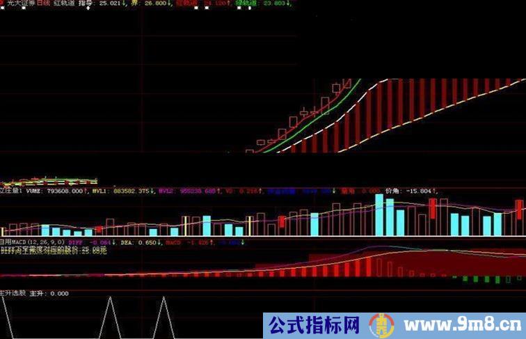 主升选股配合我发的趋势主图还怕抓不到主升