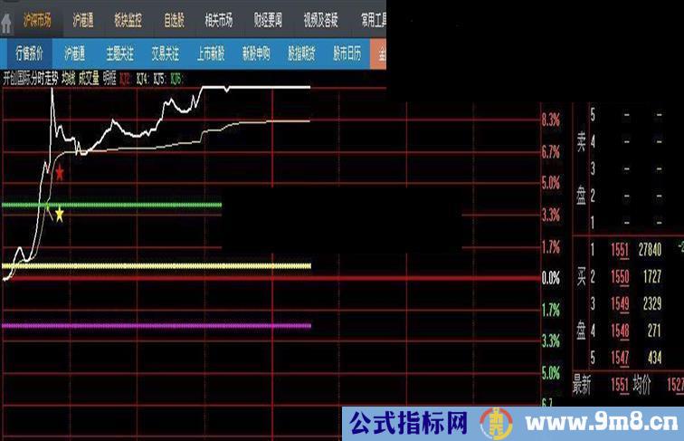 看本分时图不看K线逍遥聖手老师大智慧修改版