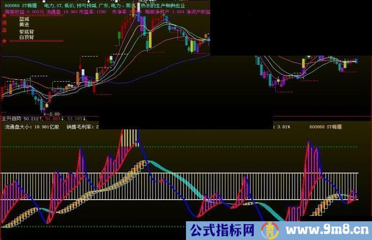 主升趋势高精准抓对每一波主升浪