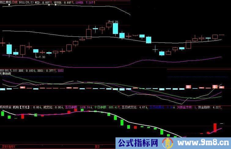 机构资金指副图指标公式