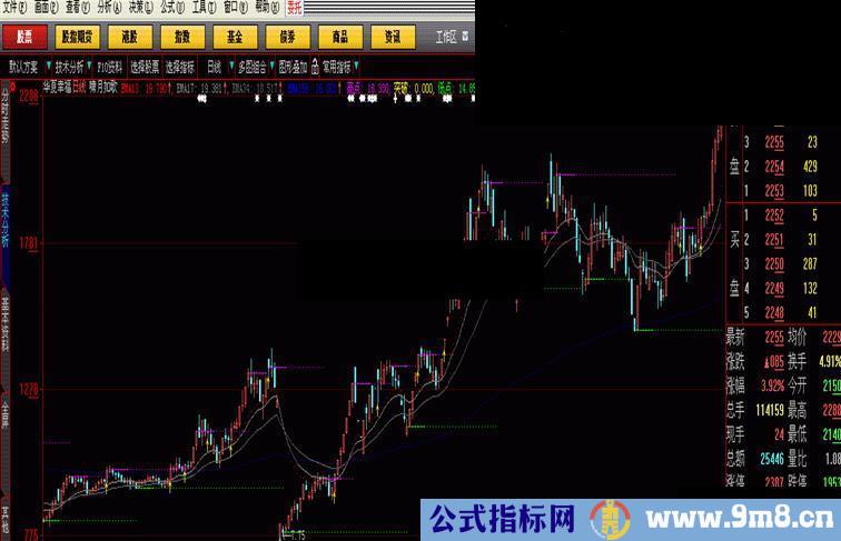 自用多年的主图指标，啸月如歌主圖 简单实用无未来