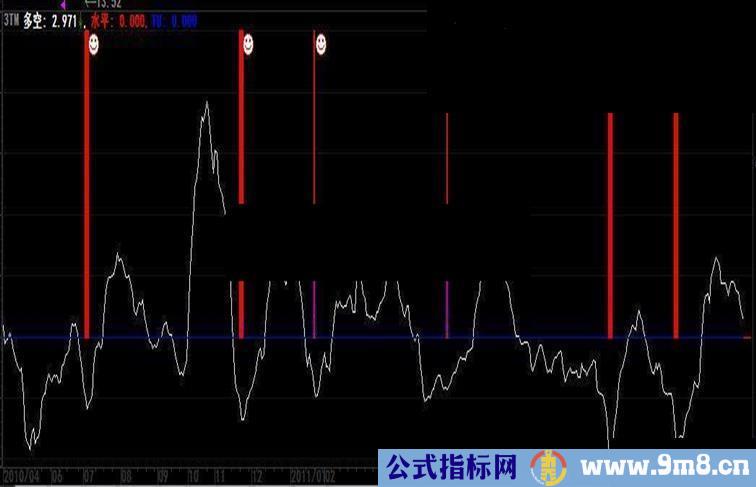 大智慧3TM公式附图